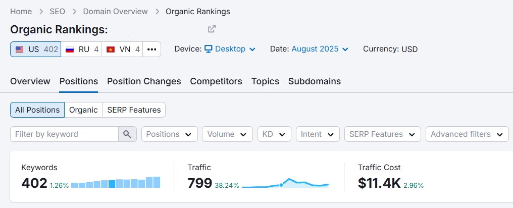August 2025 Roofer SEO Results