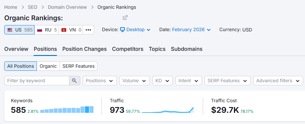 February 2026 Roofer SEO Expert Campaign Results