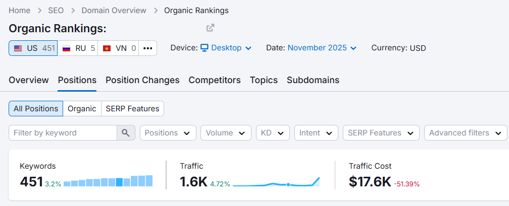 November 2025 Roofer SEO Expert Campaign Results